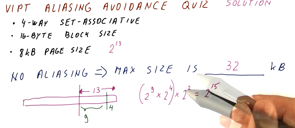 vipt-aliasing-avoidance-quiz