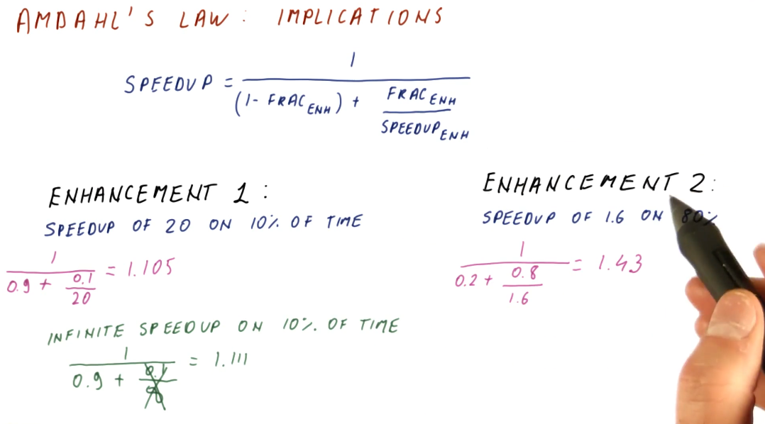 amdahls-law-implications