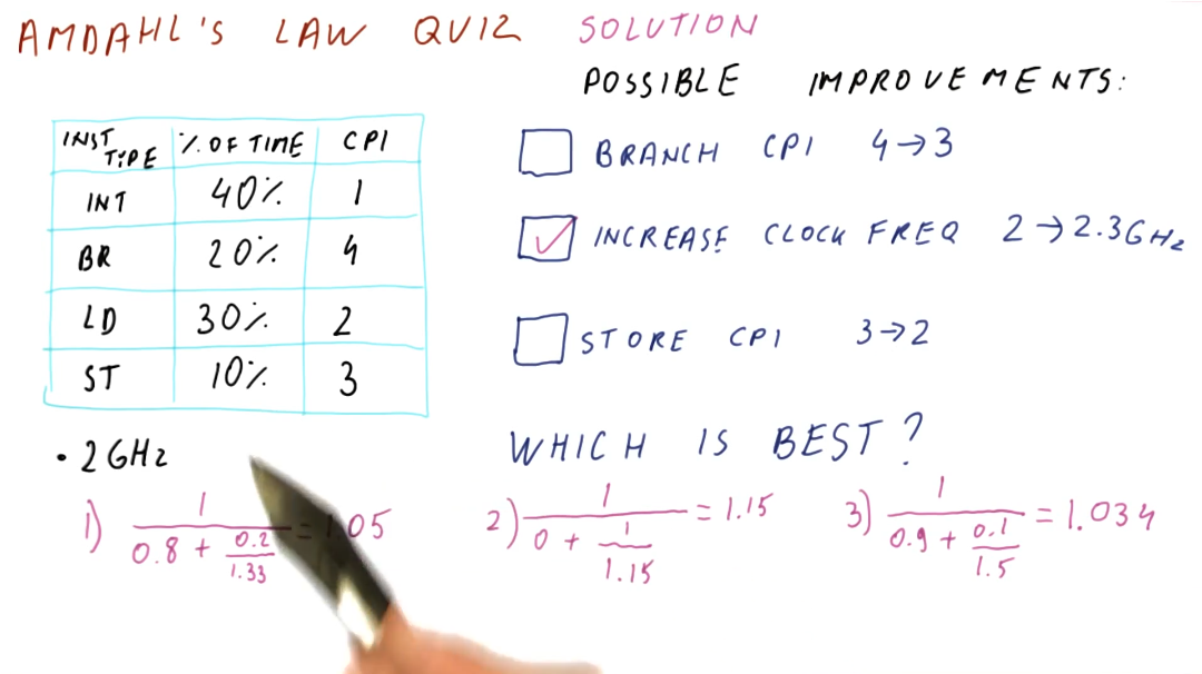 amdahls-law-quiz