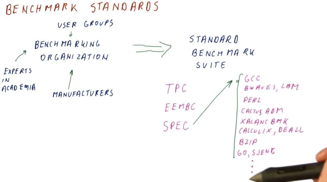 benchmark-standard