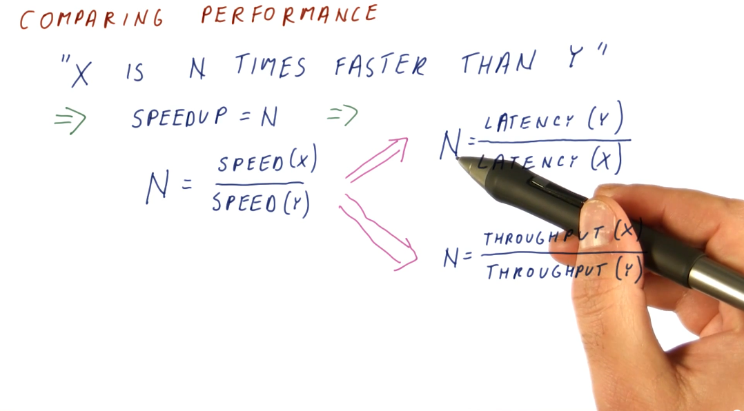 comparing-performance