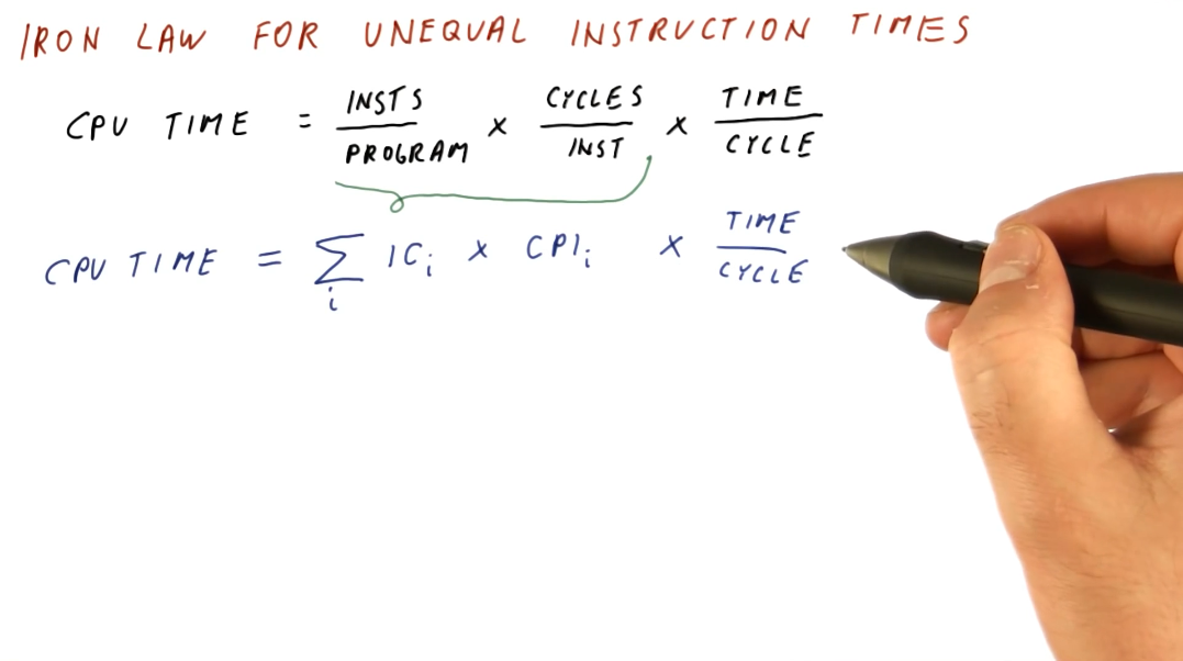 iron-law-unequal