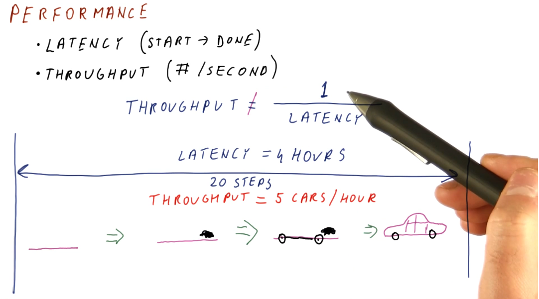 latency-throughput