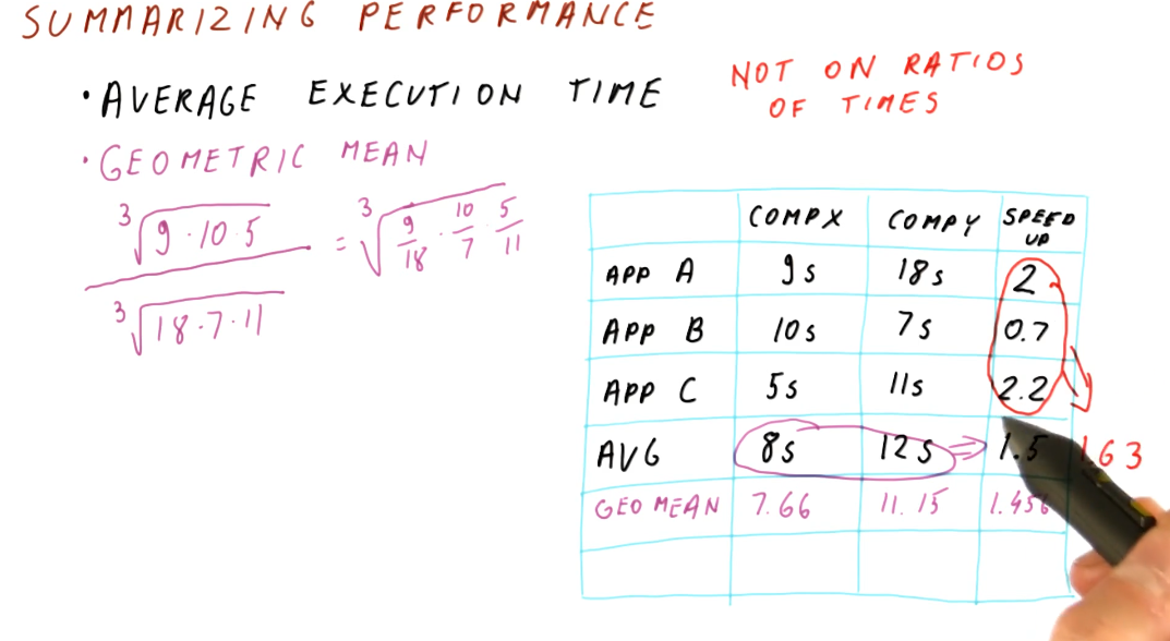 summarizing-performance