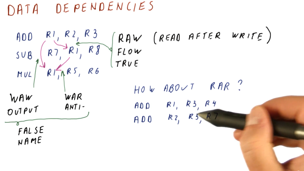 data-dependencies