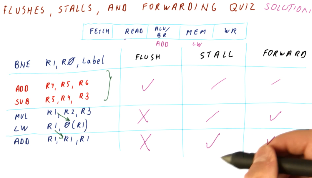 handling-hazards-quiz