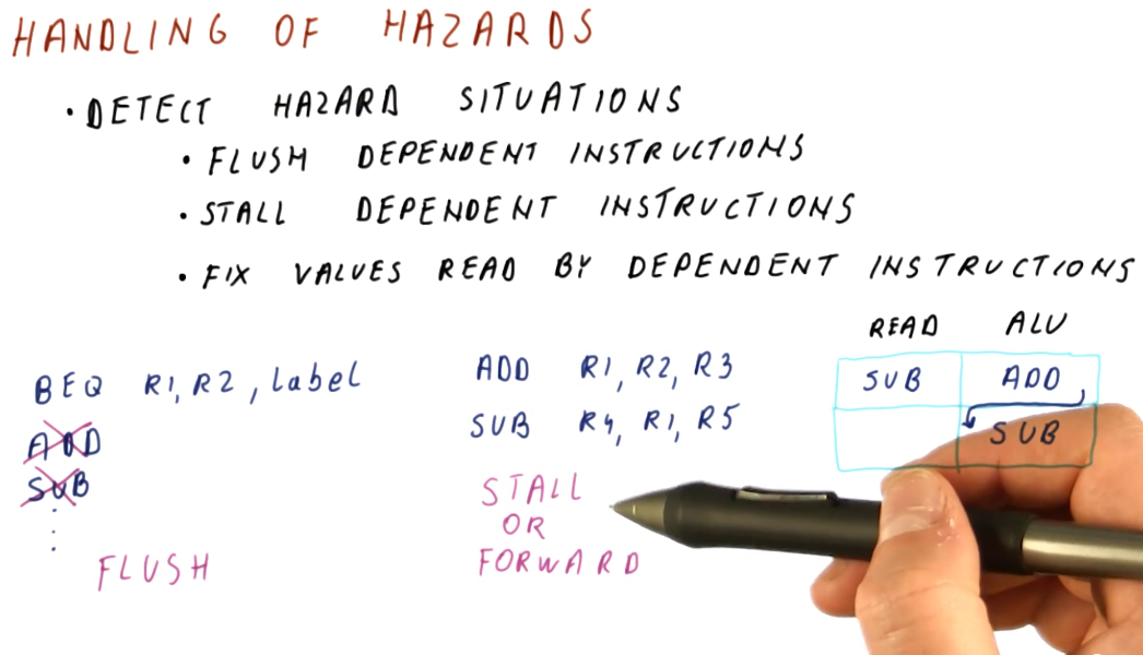 handling-hazards