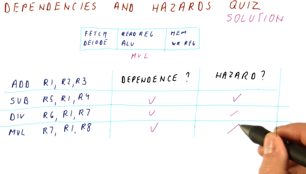 hazards-quiz