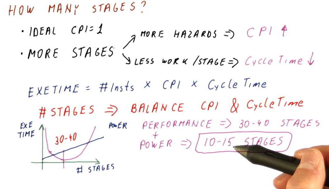 how-many-stages