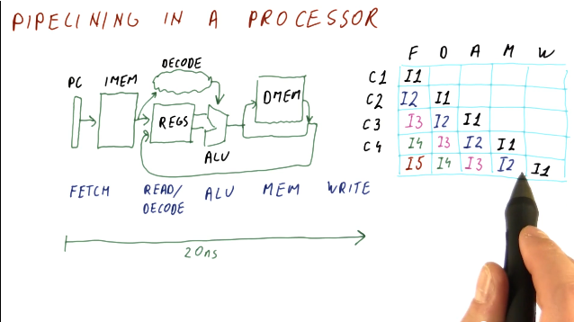 pipeline-in-processor