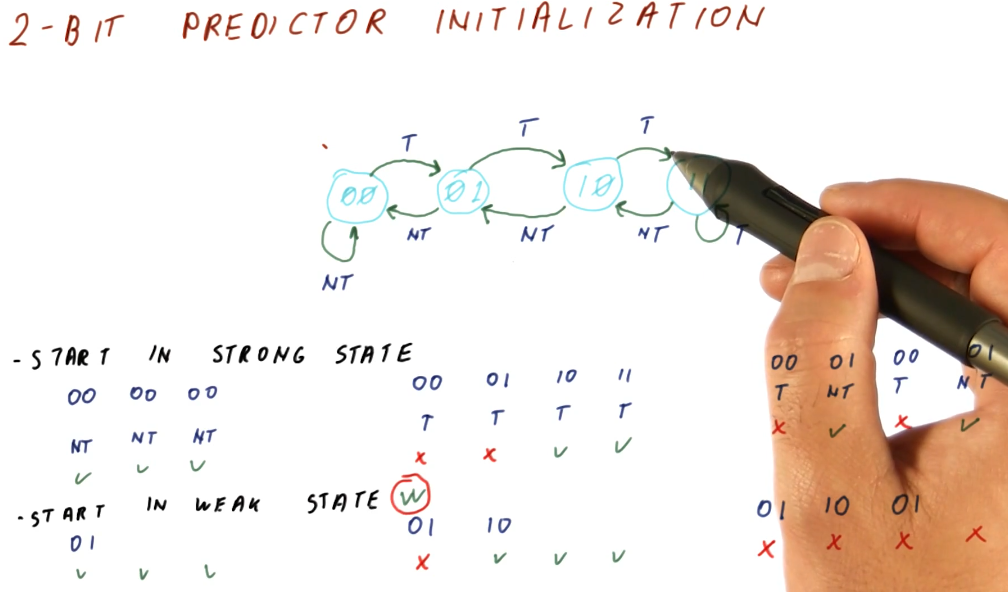 2-bit-predictor-init