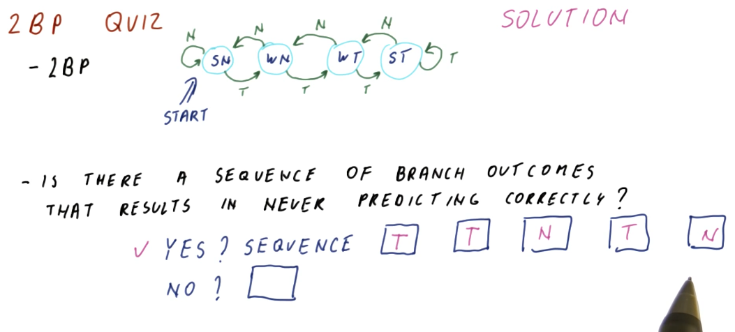 2-bit-predictor-quiz