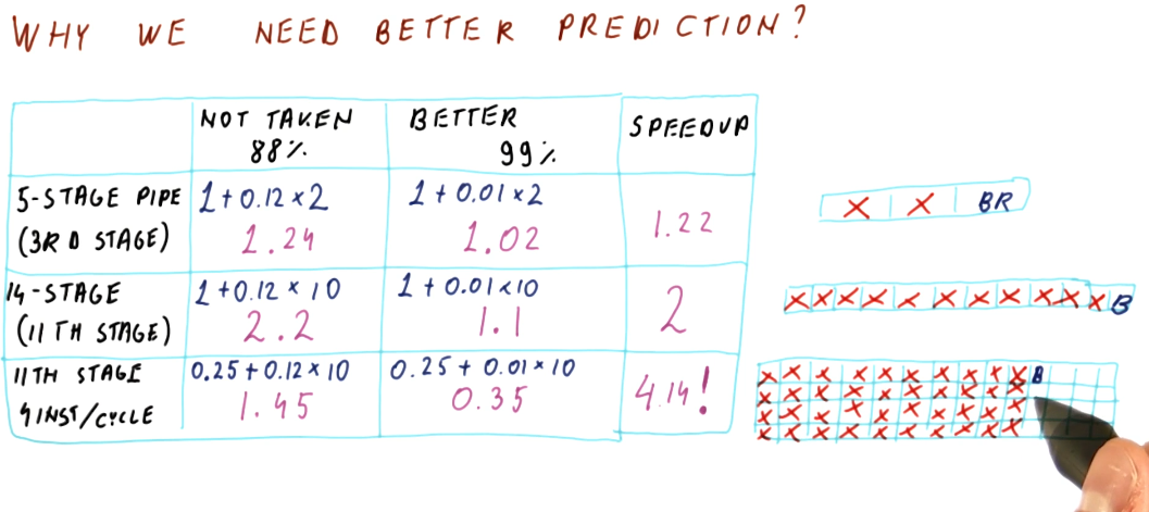 better-prediction-2