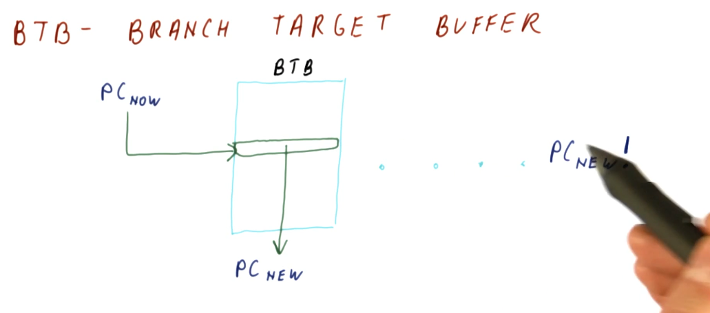 branch-target-buffer