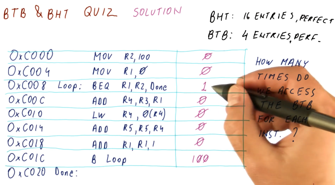 btb-bht-quiz-3