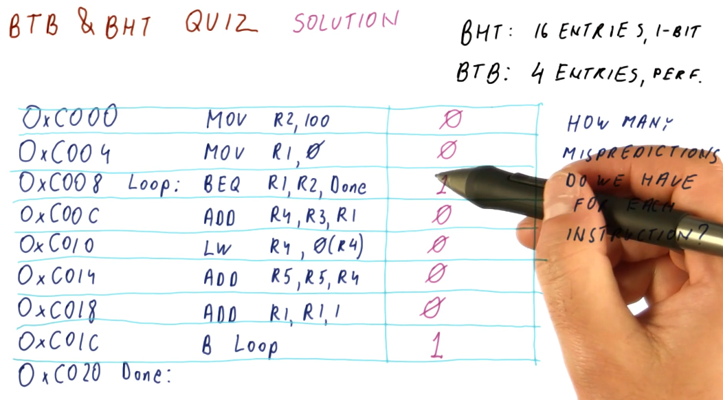 btb-bht-quiz-5