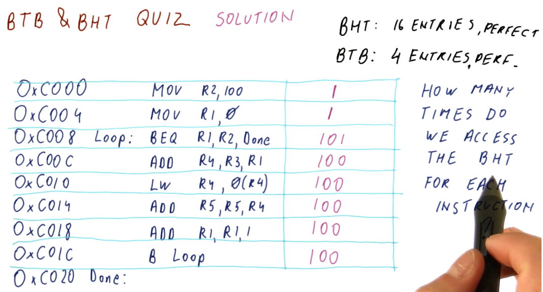 btb-bht-quiz