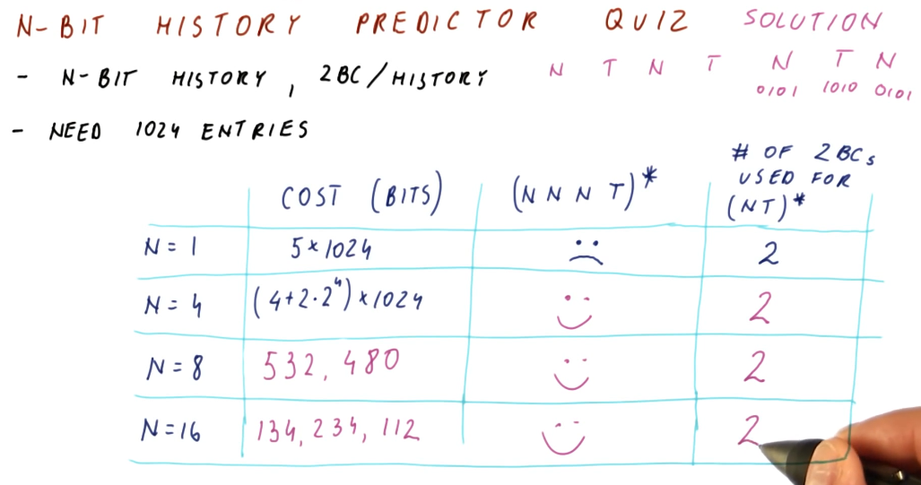 n-bit-history-predictor-quiz