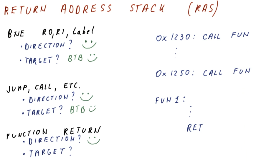 return-address-stack