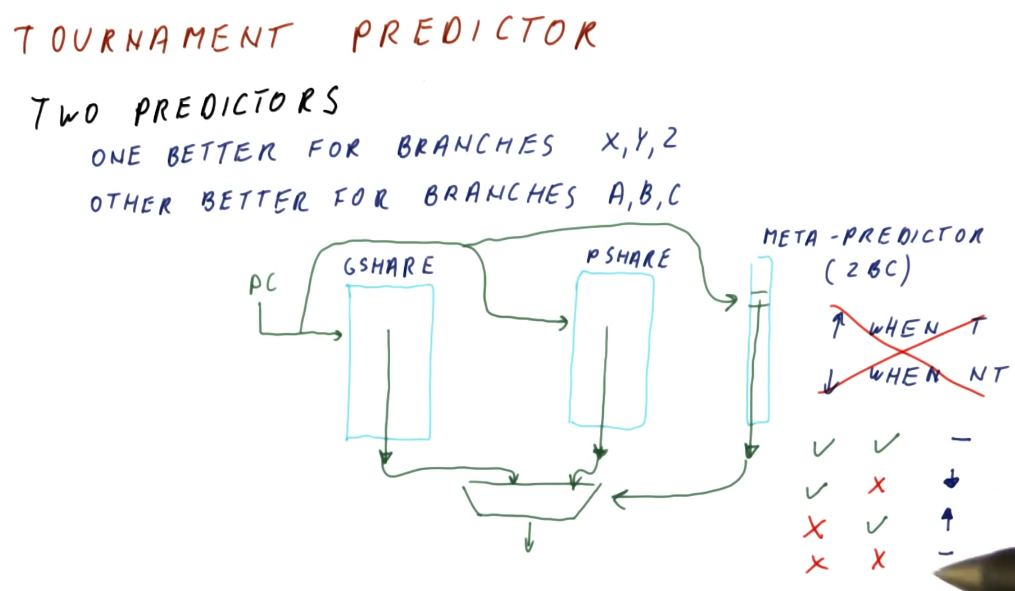 tournament-predictor