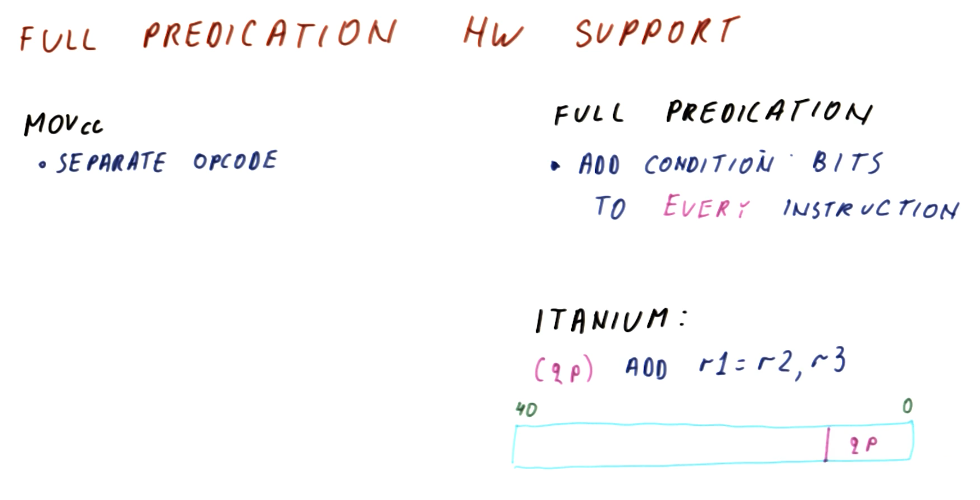 full-pred-hw-support