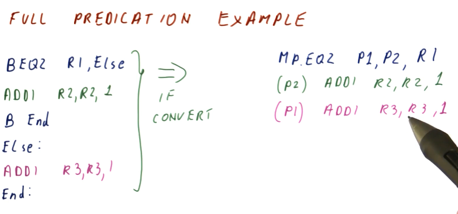 full-predication-ex