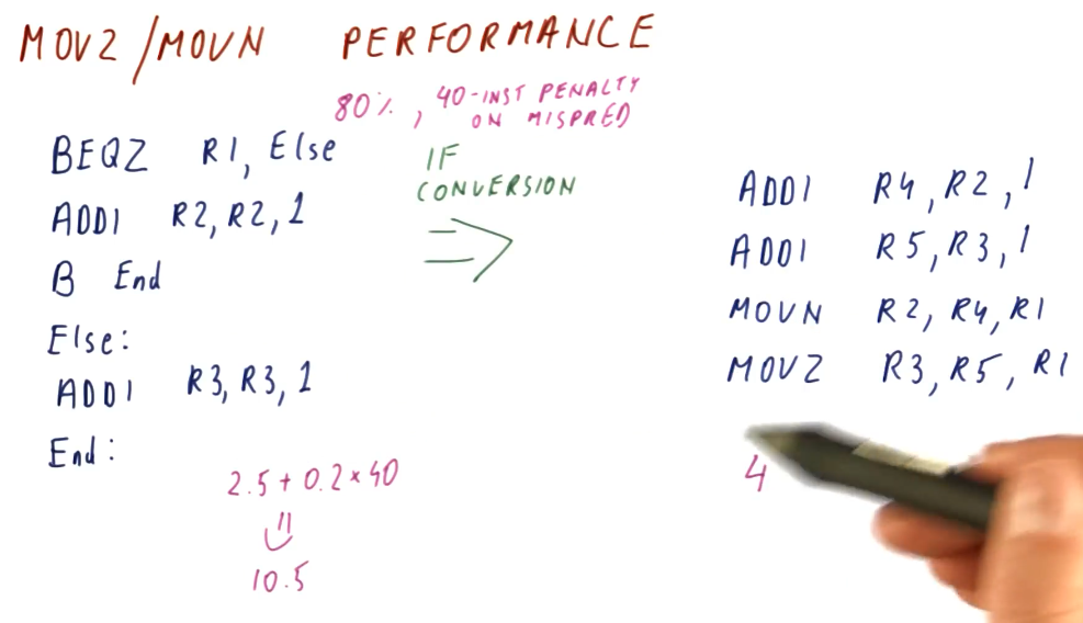 movz-movn-performance