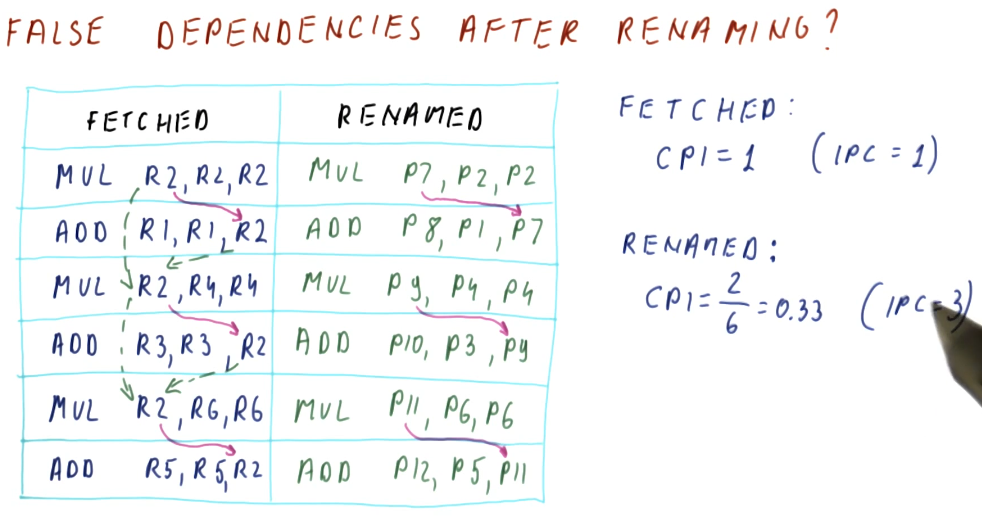 after-renaming