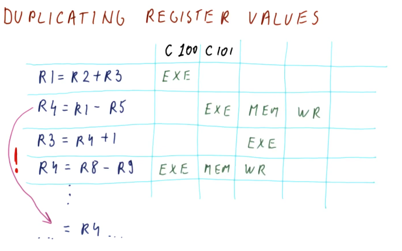 duping-registers