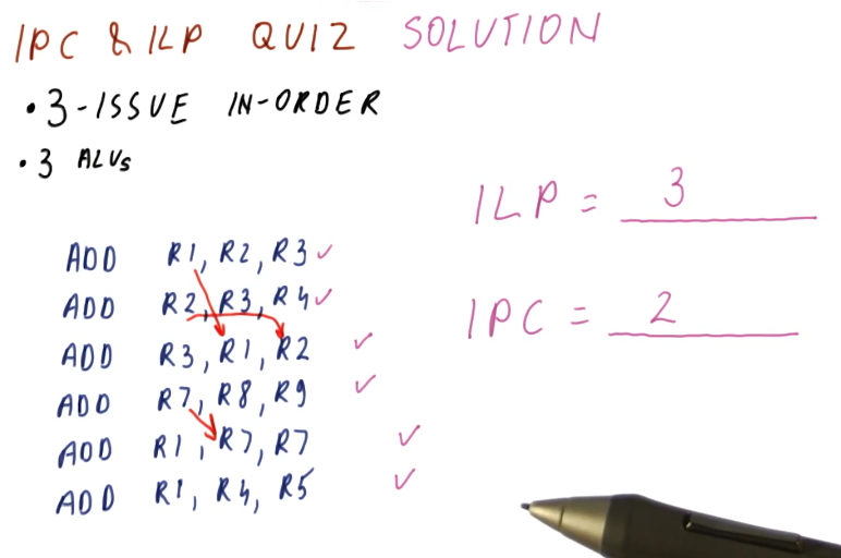 ilp-v-ipc-quiz