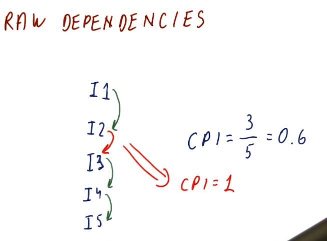 raw-deps