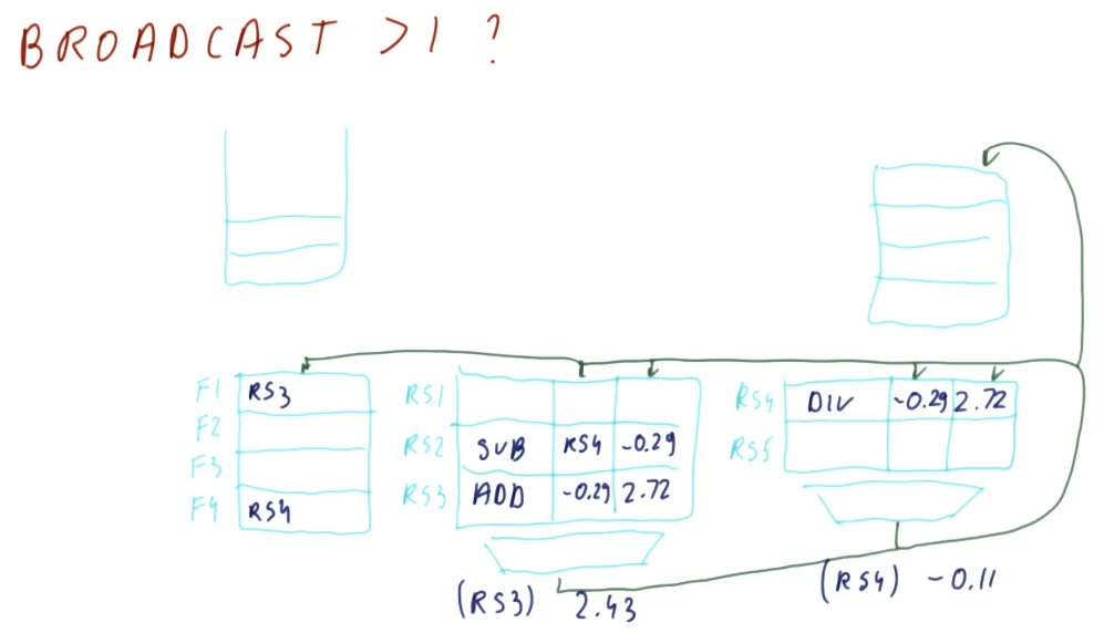 broadcast-greater-than-1