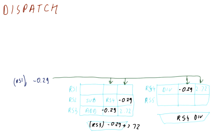 dispatch-example