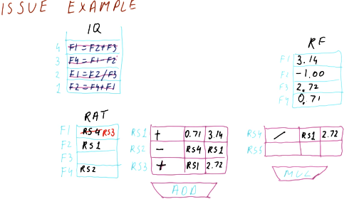 issue-example