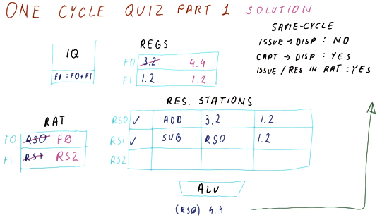 one-cycle-quiz-part-1