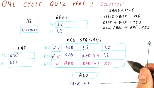 one-cycle-quiz-part-2