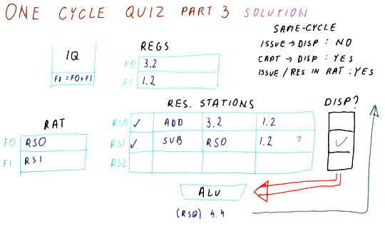 one-cycle-quiz-part-3