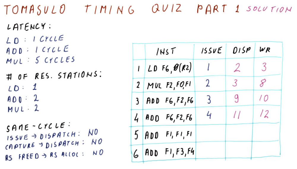 timing-quiz-part-1