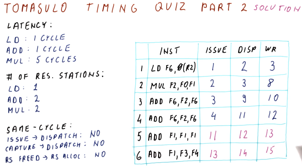 timing-quiz-part-2