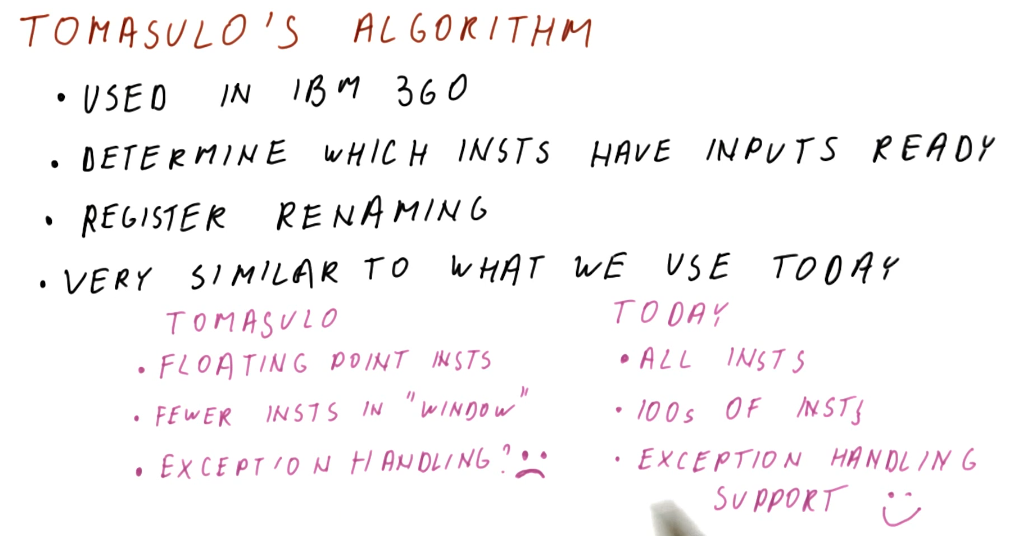 tomasulos-algorithm