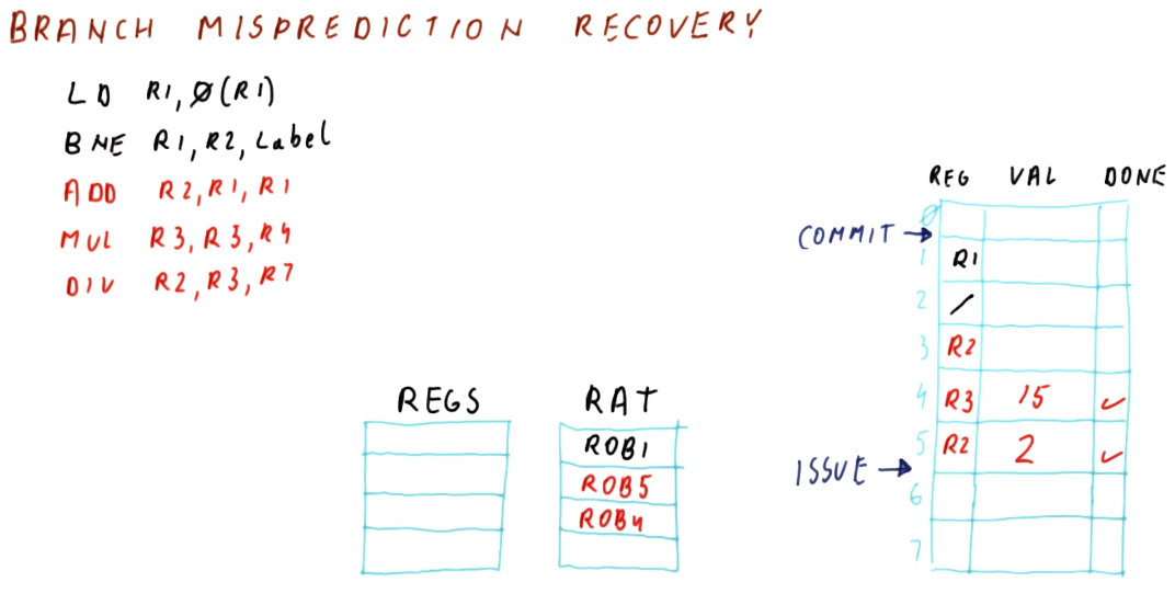 misprediction-recovery-part-1