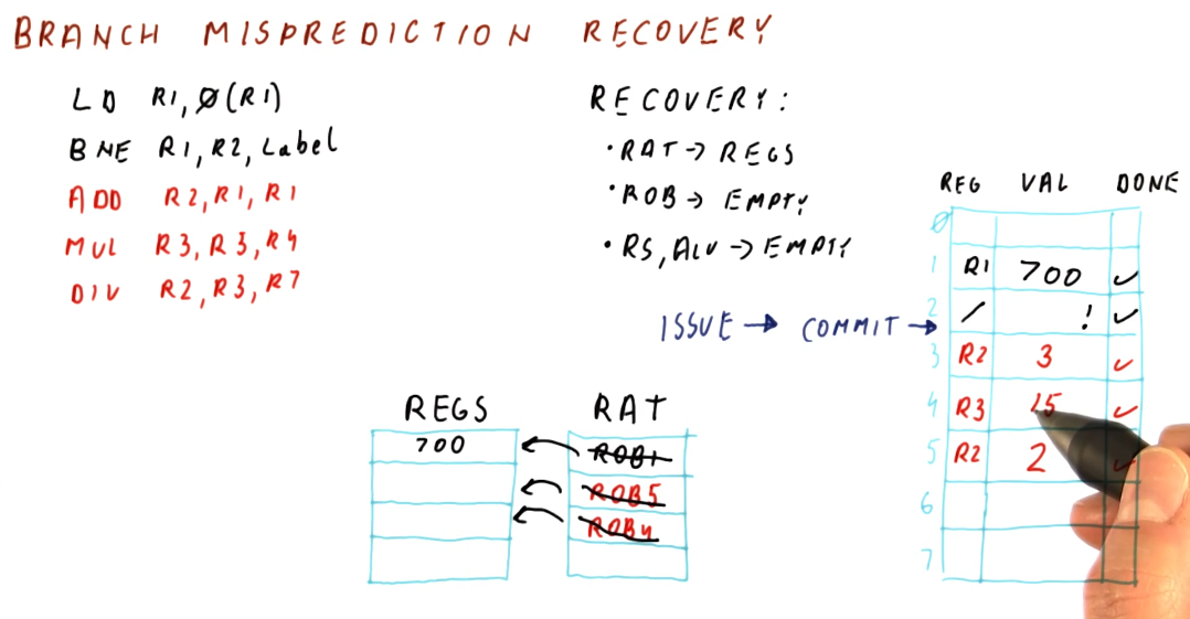 misprediction-recovery-part-2