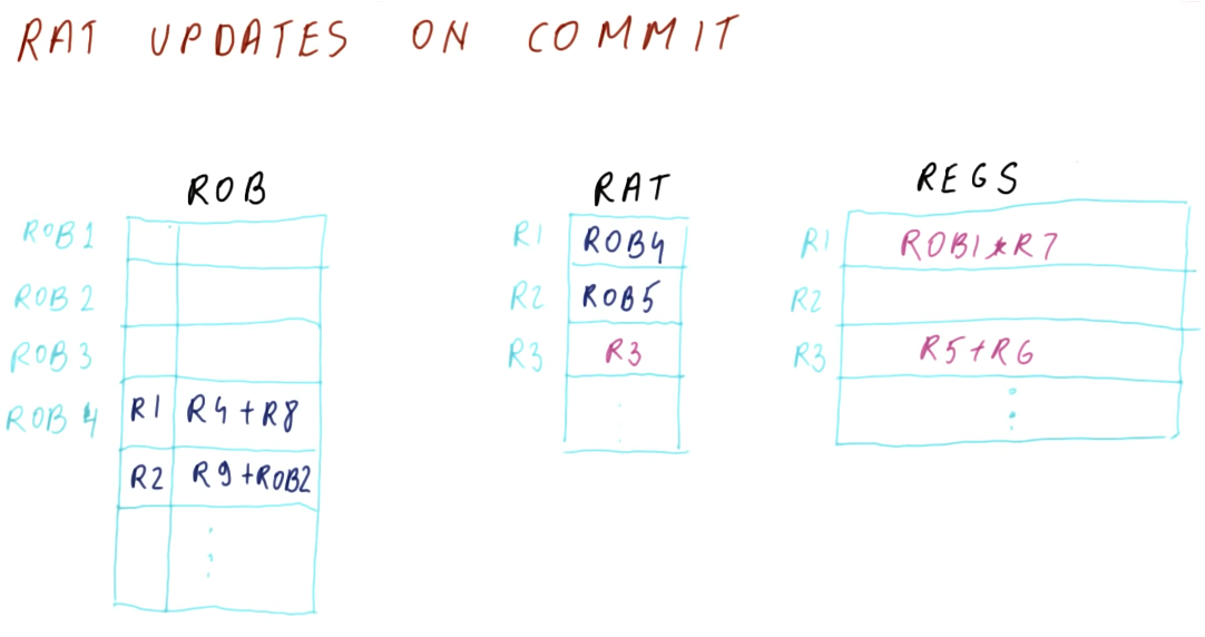 rat-updates-on-commit