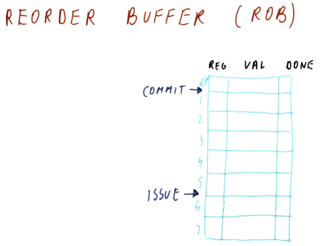 reorder-buffer-part-1