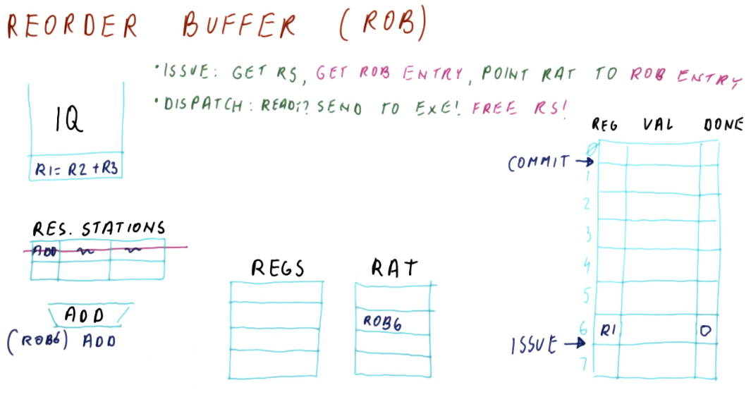 reorder-buffer-part-2