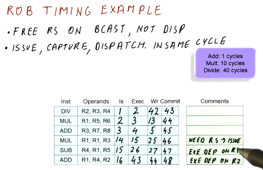 rob-timing-example