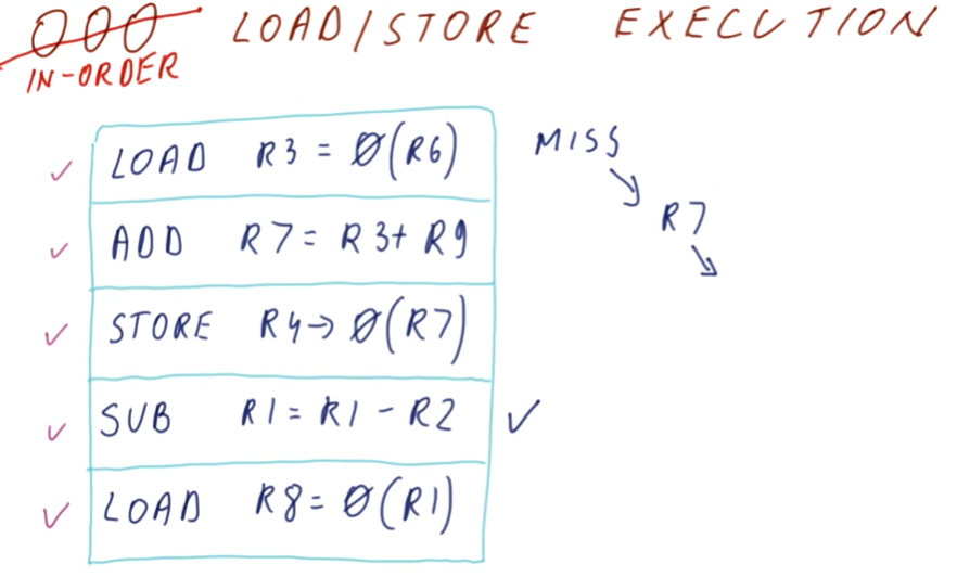 in-order-load-store-execution