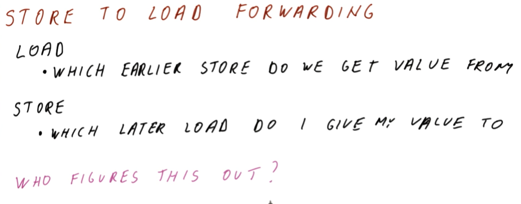 store-to-load-forwarding