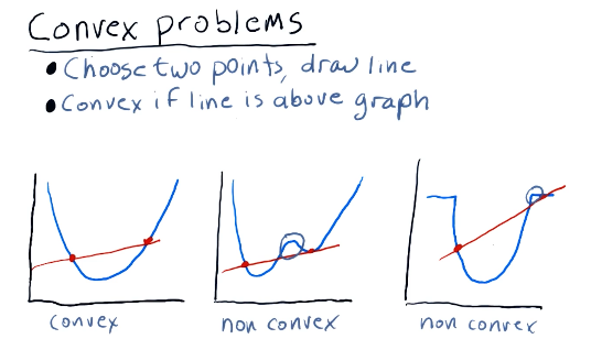 convex-problems