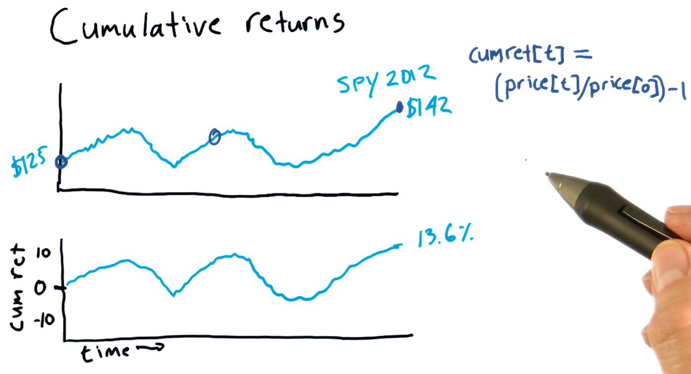 cumulative-returns